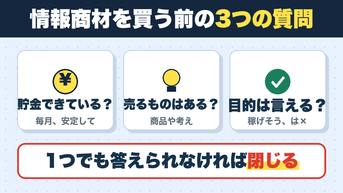 情報商材を買う前の3つの質問。貯金できている?(毎月、安定して)、売るものはある?(商品や考え)、目的は言える?(稼げそう、は×)。1つでも答えられなければ閉じる