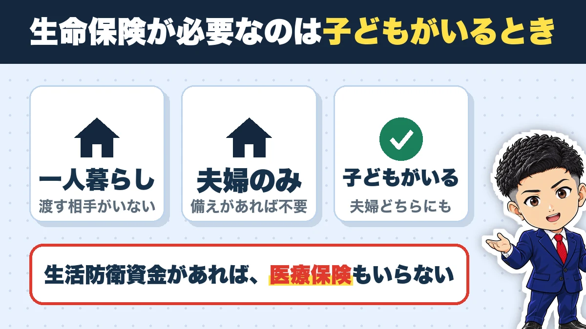 生命保険が必要なのは子どもがいるとき。一人暮らし（渡す相手がいない）、夫婦のみ（備えがあれば不要）、子どもがいる（夫婦どちらにも）。生活防衛資金があれば、医療保険もいらない