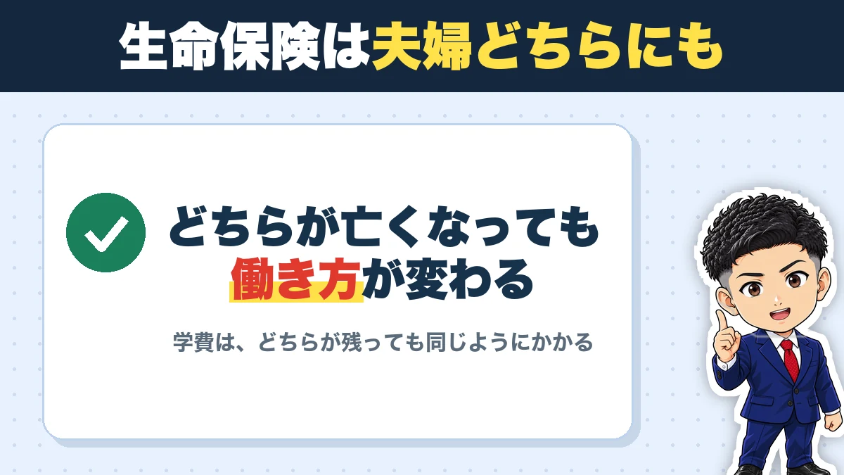 生命保険は夫婦どちらにも。どちらが亡くなっても働き方が変わる。学費は、どちらが残っても同じようにかかる