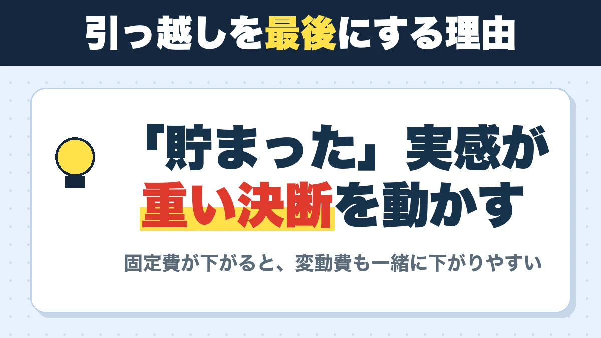 引っ越しを最後にする理由。「貯まった」実感が重い決断を動かす。固定費が下がると、変動費も一緒に下がりやすい